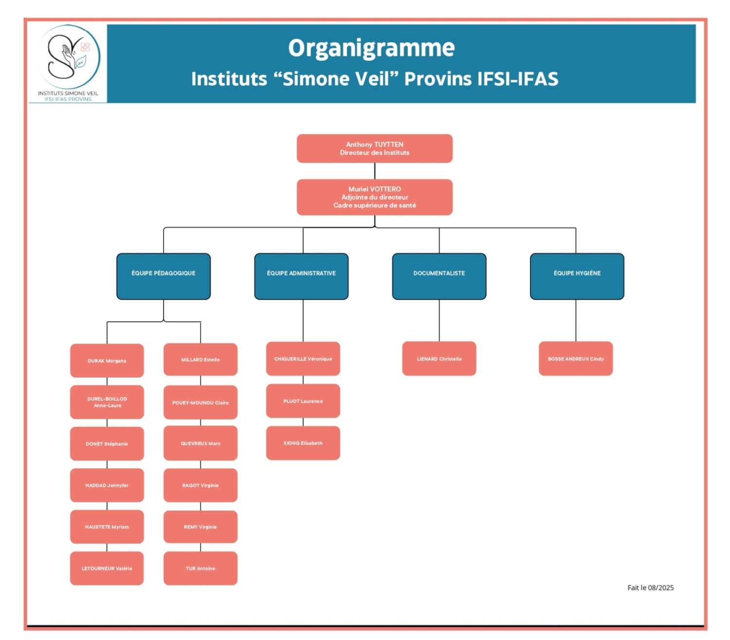 organigramme_page-0001-scaled-e1758007688547-1500x1315
