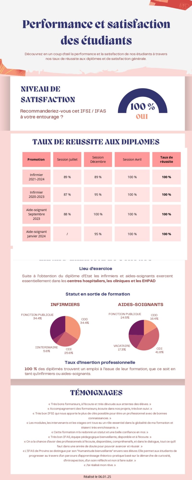 Performance-et-Satisfaction-des-Etudiants-1_page-0001-scaled